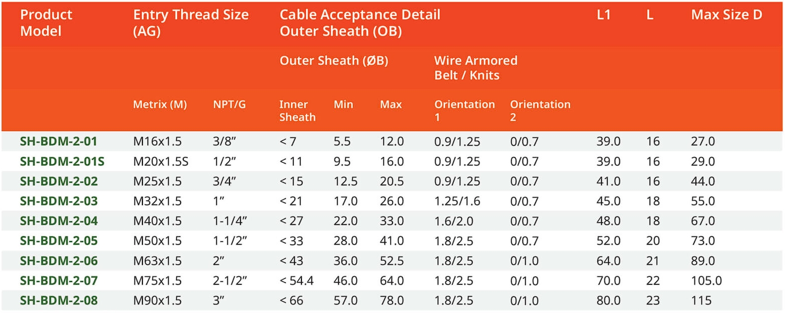 สเปค เคเบิ้ลแกลน กันระเบิด (Armored)