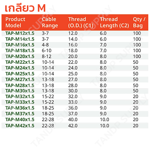 สเปค เคเบิ้ลแกลน ทองเหลืองชุบนิกเกิล (เกลียว M)