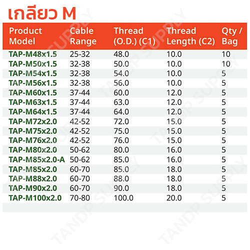 สเปค เคเบิ้ลแกลน ทองเหลืองชุบนิกเกิล (เกลียว M)