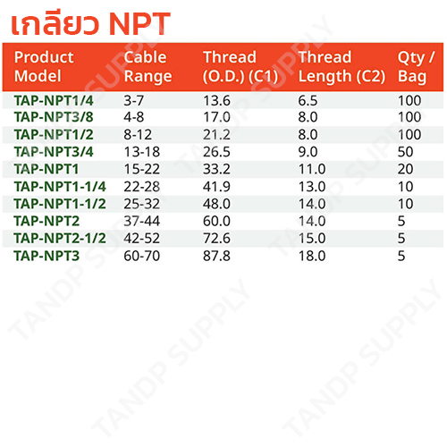 สเปค เคเบิ้ลแกลน ทองเหลืองชุบนิกเกิล (เกลียว NPT)