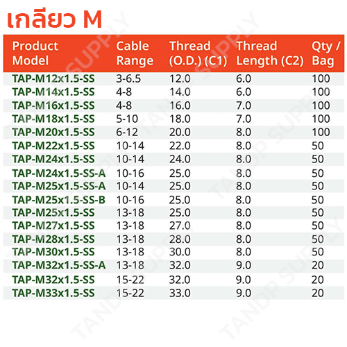 เคเบิ้ลแกลน สแตนเลส (Stainless Cable Gland) - Image 5