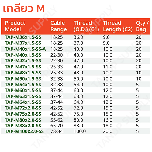 สเปค เคเบิ้ลแกลน สแตนเลส (เกลียว M)