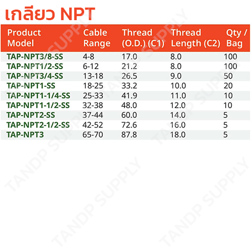 สเปค เคเบิ้ลแกลน สแตนเลส (เกลียว NPT)