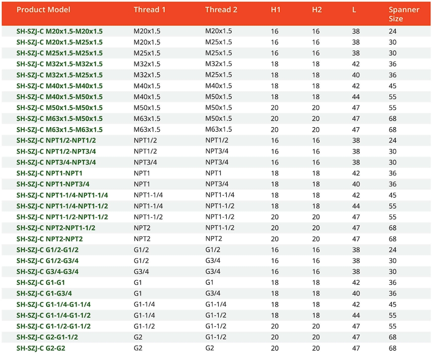 สเปค ตัวแปลงเกลียวกันระเบิด (เกลียวนอก)