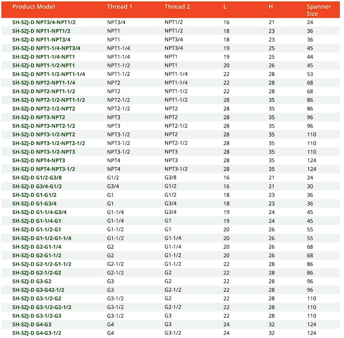 สเปค ตัวละเกลียวกันระเบิด -2