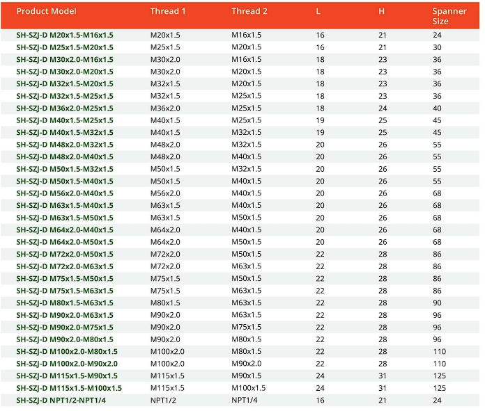 สเปค ตัวละเกลียวกันระเบิด -1