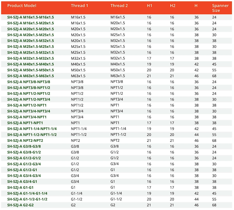 สเปค อแดปเตอร์กันระเบิด (เกลียวใน)