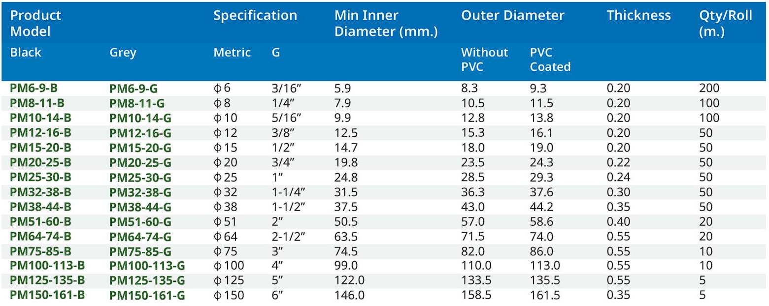 สเปค ท่อร้อยสายไฟเหล็กกันน้ำ