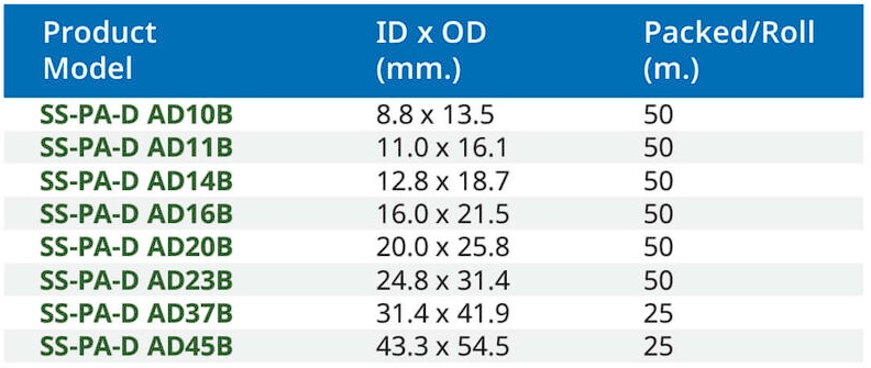 สเปค ท่อร้อยสายไฟ PA 2 ชั้น