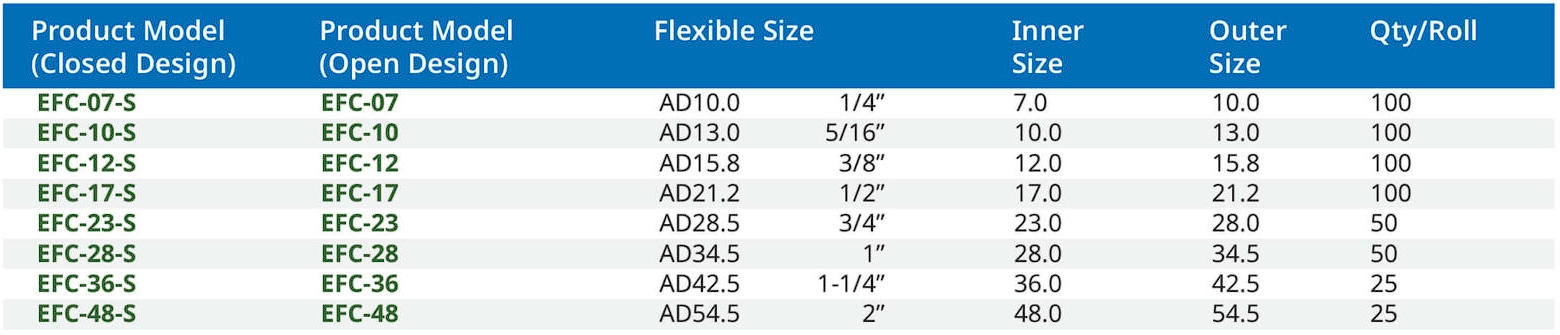 สเปค ท่อร้อยสายไฟ PE