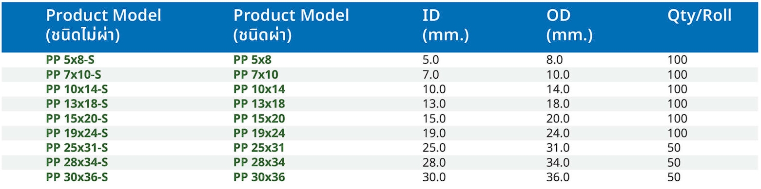 สเปค ท่อร้อยสายไฟ PP