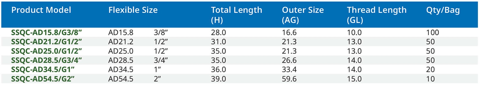 สเปค ต่อตรงพลาสติก (เกลียว g)