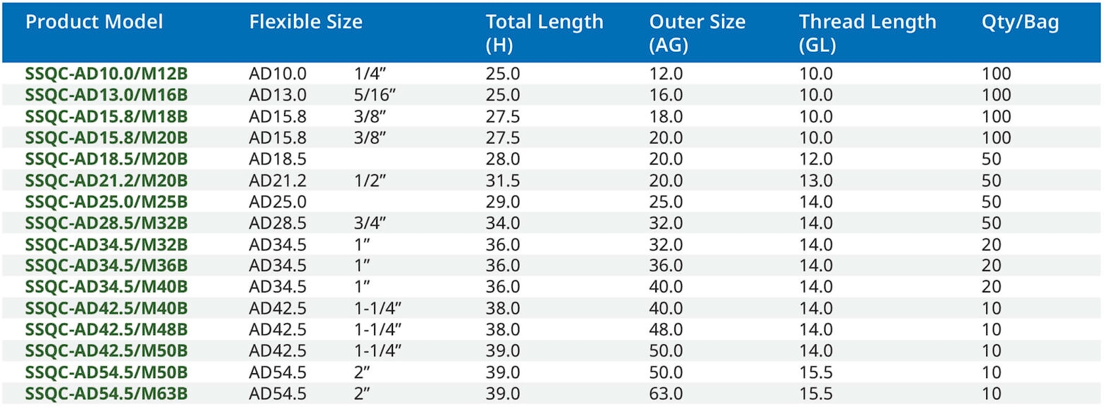 สเปค ต่อตรงพลาสติก (เกลียว m)