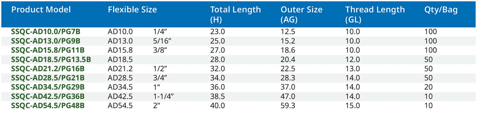 สเปค ต่อตรงพลาสติก (เกลียว pg)