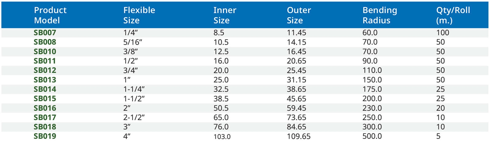 สเปค ท่อเหล็กถัก