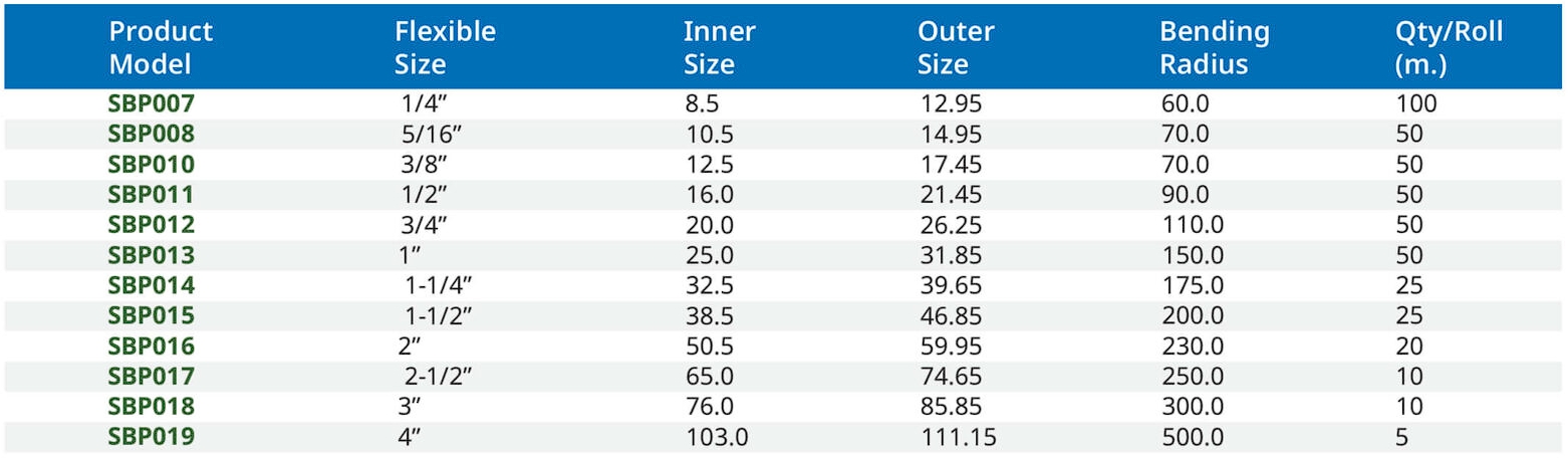 สเปค ท่อเหล็กถักกันน้ำ