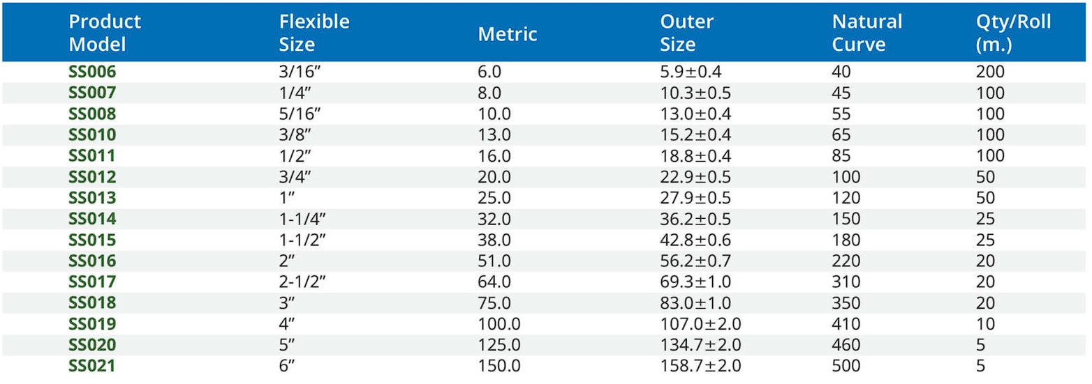 สเปค ท่อร้อยสายไฟ สแตนเลส