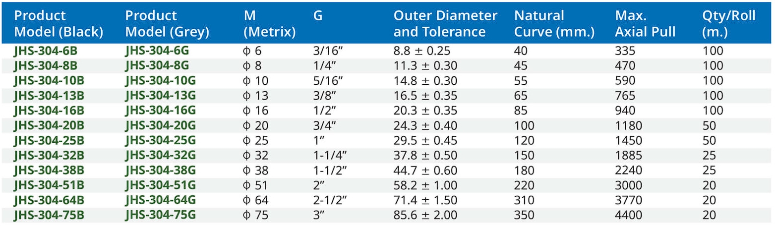 สเปค ท่อร้อยสายไฟ สแตนเลสกันน้ำ