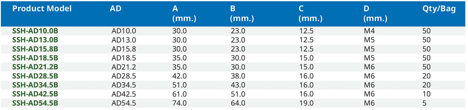 สเปค คลิปล็อคพลาสติก