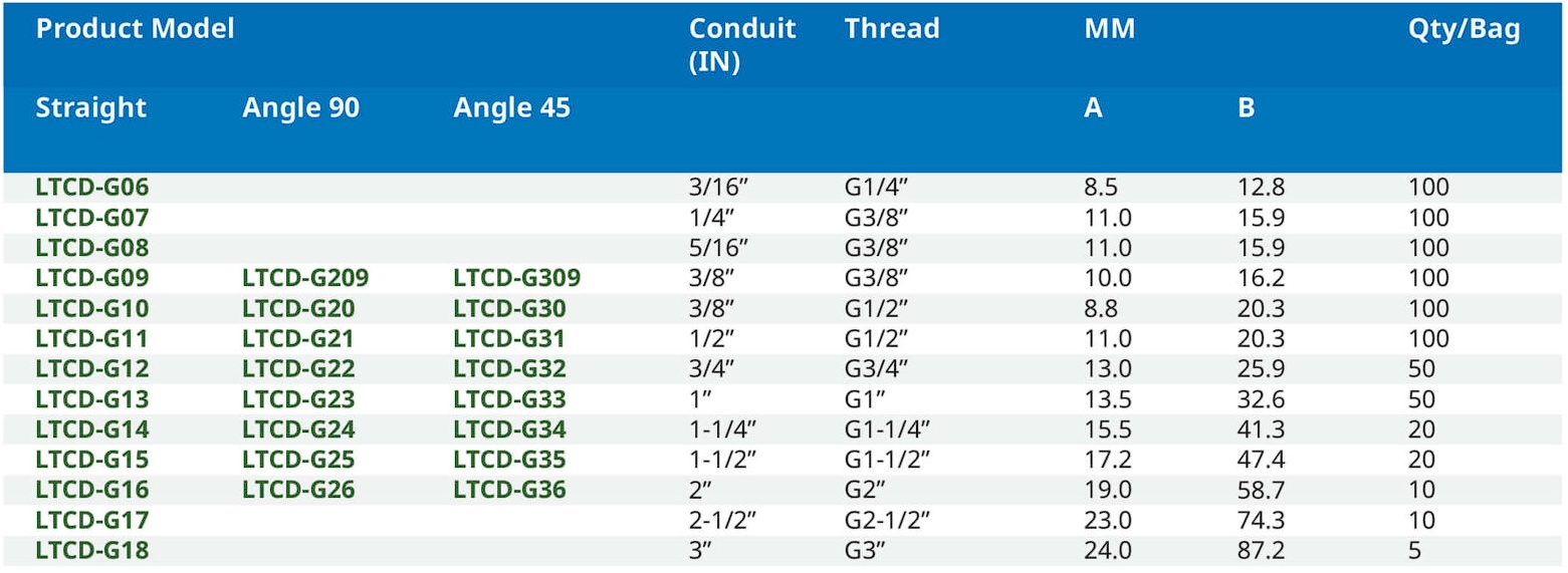 สเปค ข้อต่อเหล็ก เกลียว G