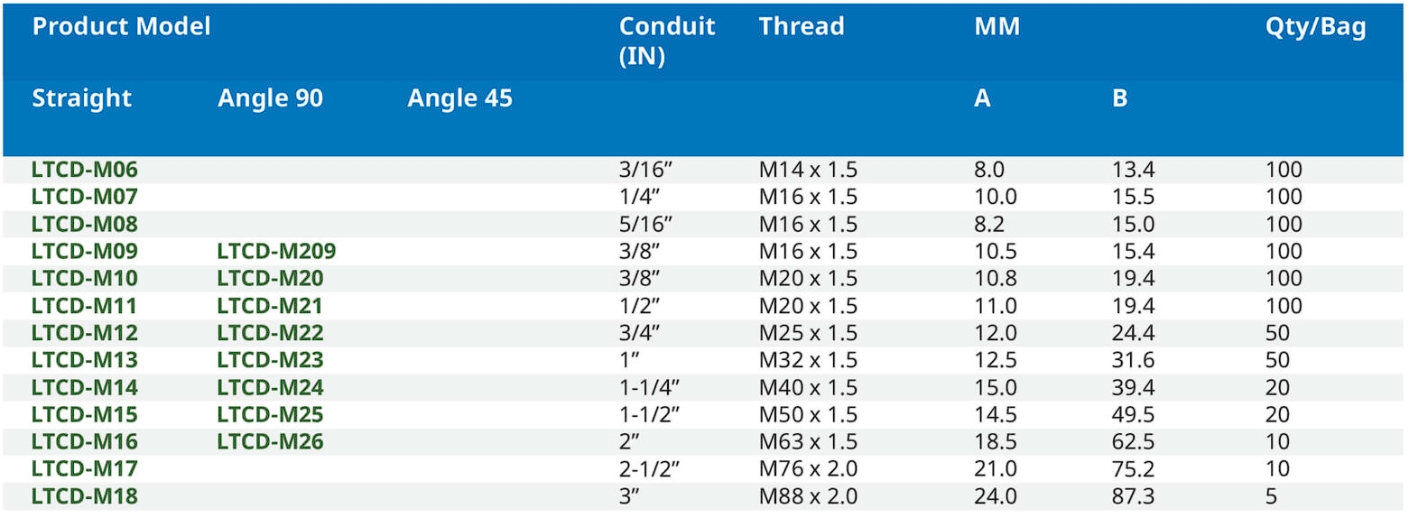 สเปค ข้อต่อเหล็ก เกลียว M
