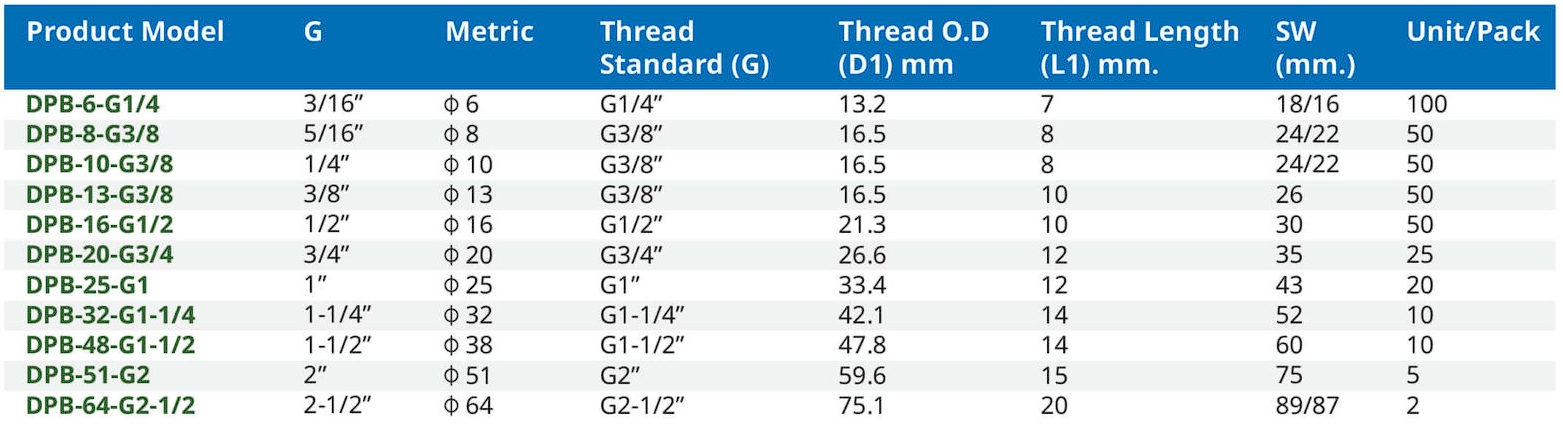 สเปค ข้อต่อตรง สแตนเลส เกลียว G