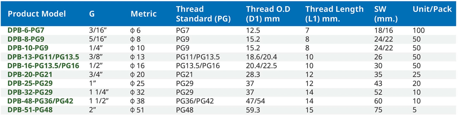 สเปค ข้อต่อตรง สแตนเลส เกลียว PG