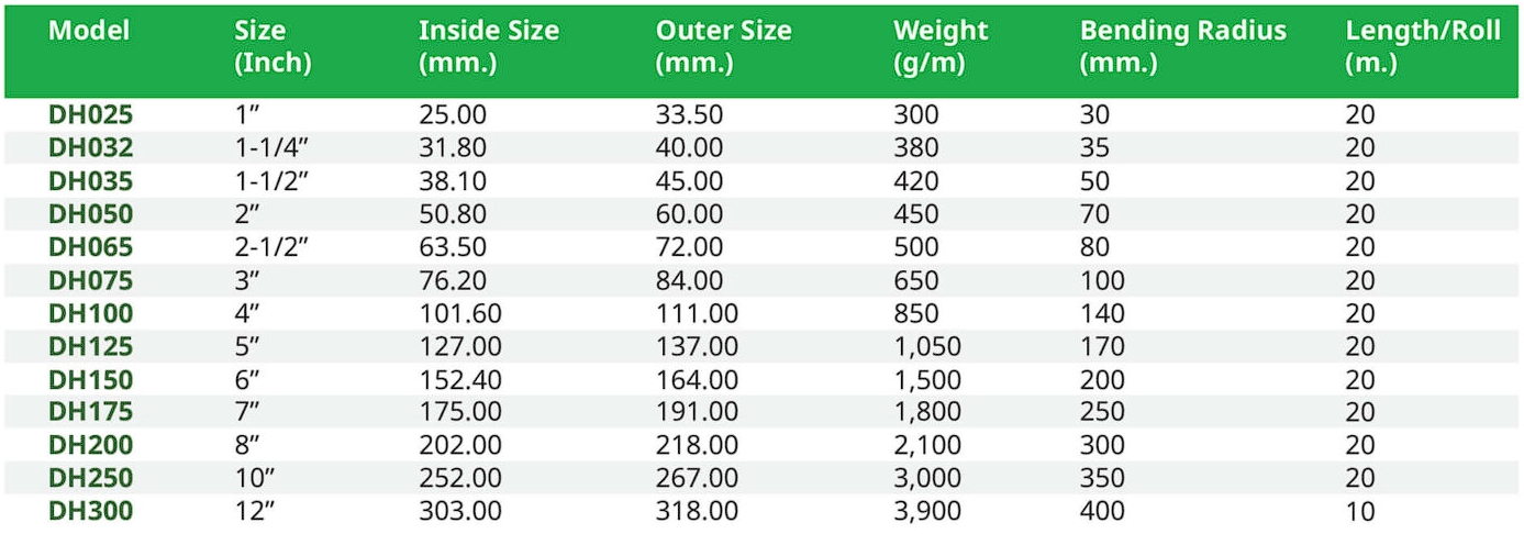 สเปค ท่อ Euro Flex Italy สีเทา