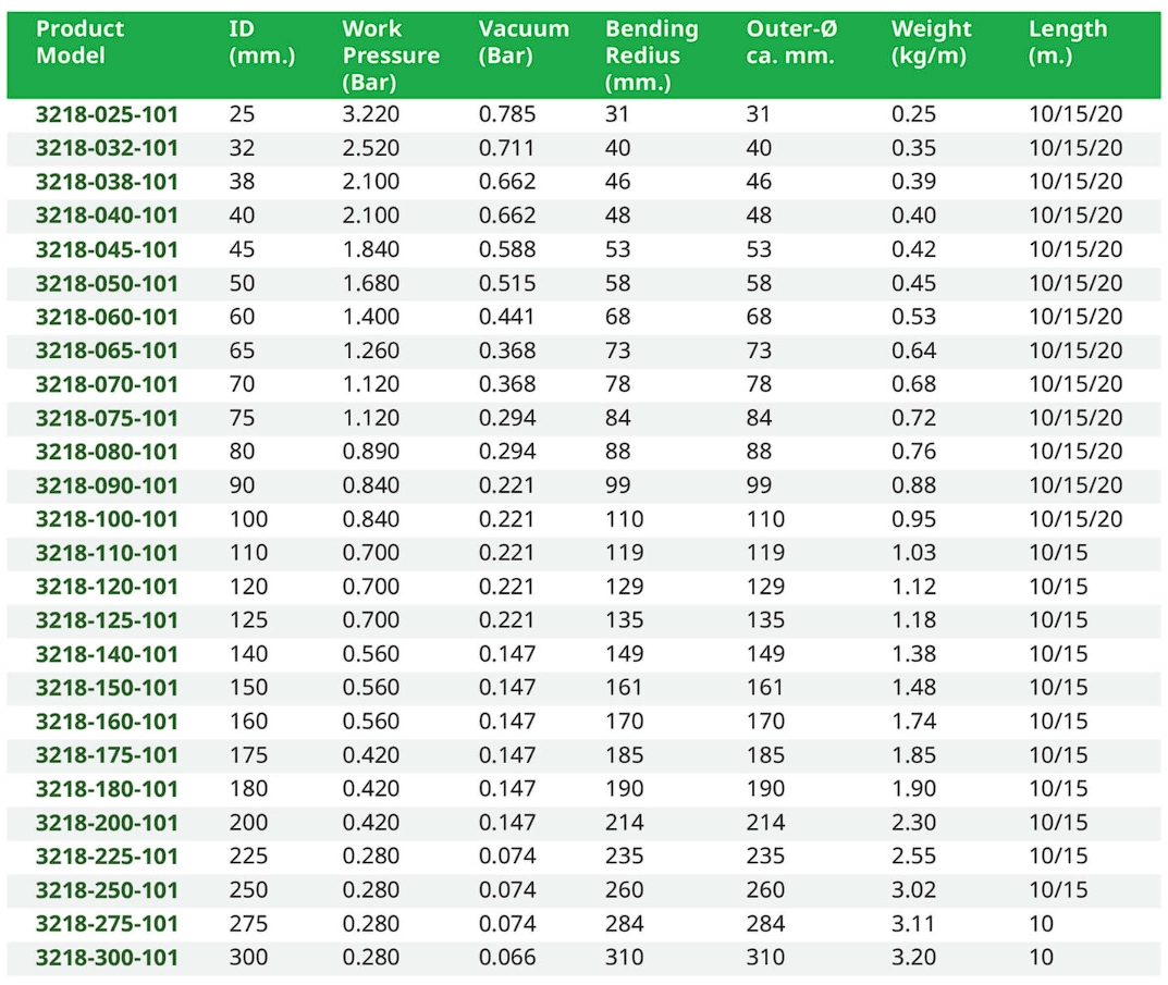 สเปค ท่อ PU ฟู๊ดเกรด 0.8