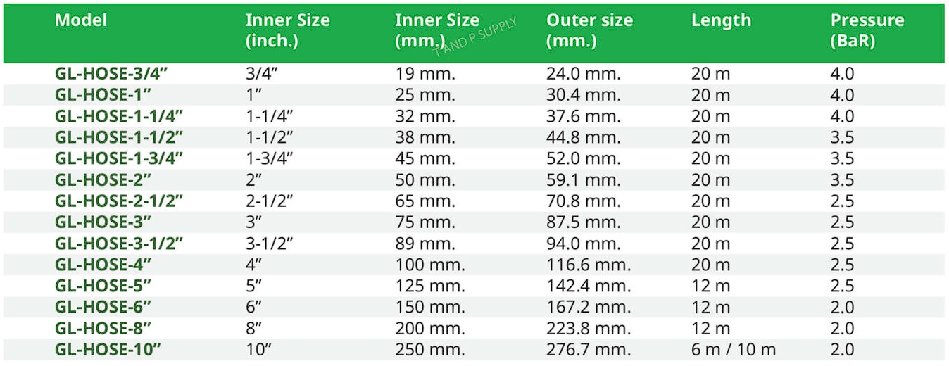 สเปค ท่อ PVC