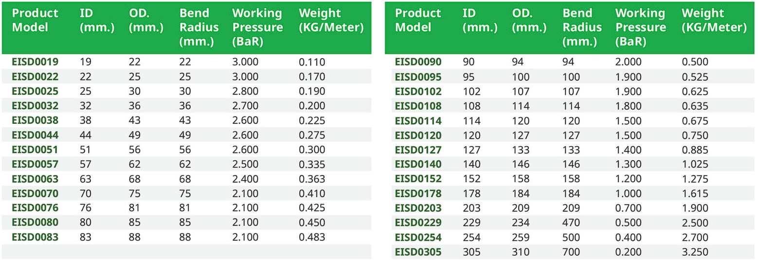สเปค ท่อผ้าใบสีส้ม