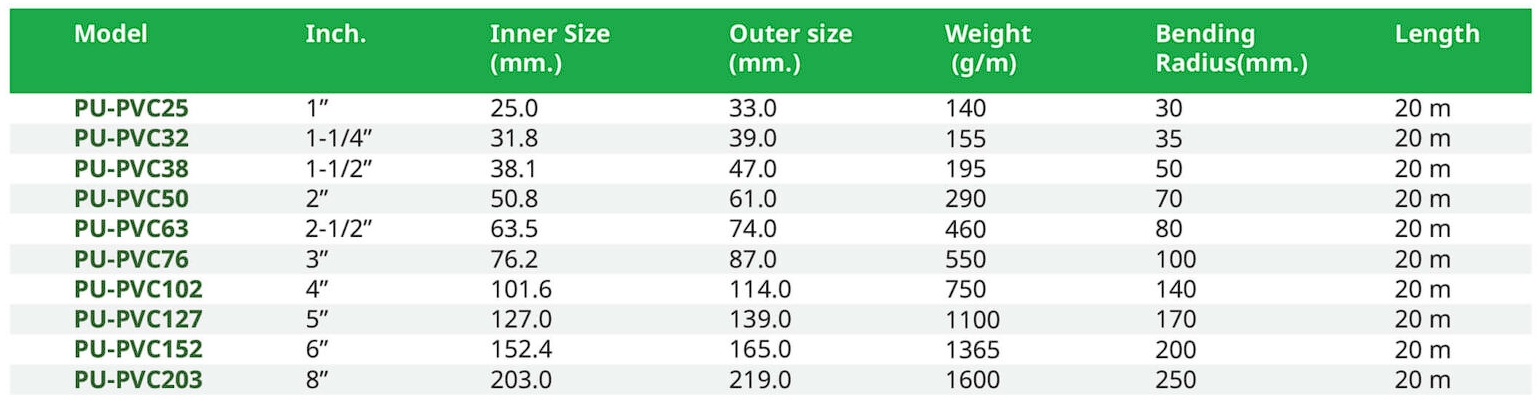 สเปคท่อ PU-PVC