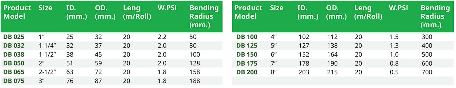 สเปคท่อ PU กันไฟฟ้าสถิตย์