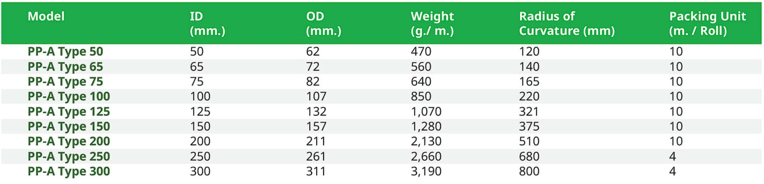 สเปค ท่อ PP-A Type