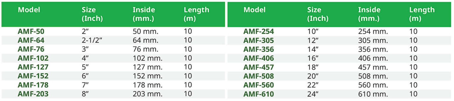 สเปค ท่อฟอยล์