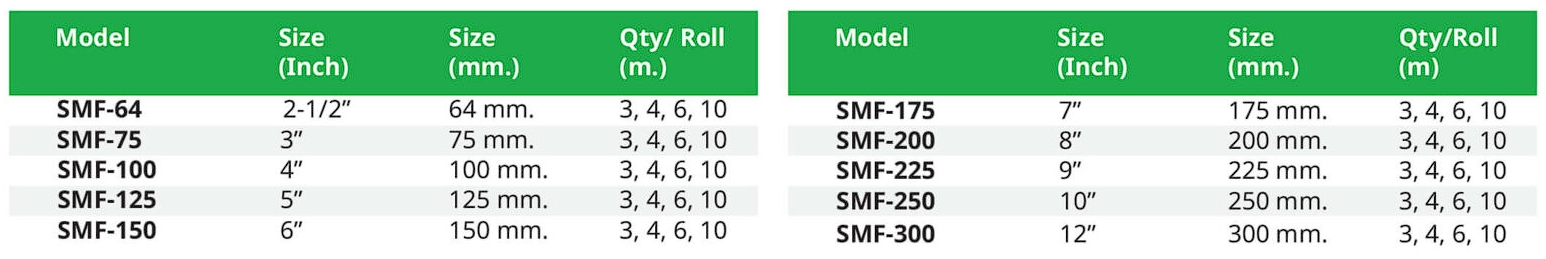 สเปค ท่ออลูมิเนียมแข็ง
