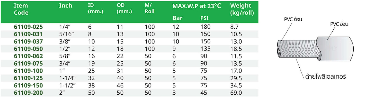 สเปค สายพีวีซีใยเชือก
