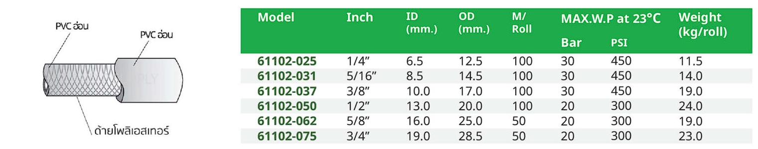 สเปค สายลมยางอเนกประสงค์