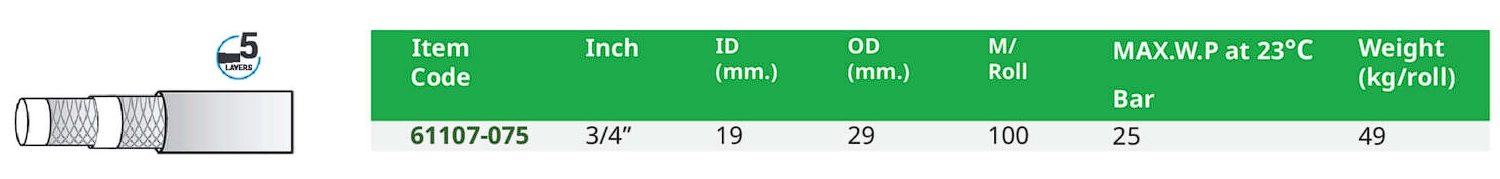 สเปค สายลมเจาะคอนกรีต