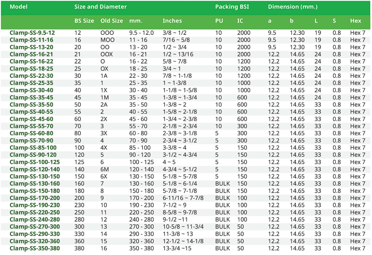 สเปค แคล้มรัดท่อสแตนเลส