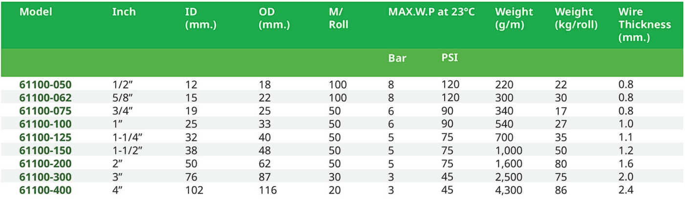 สเปค ท่อพีวีซีใสไส้ลวด (อเนกประสงค์)
