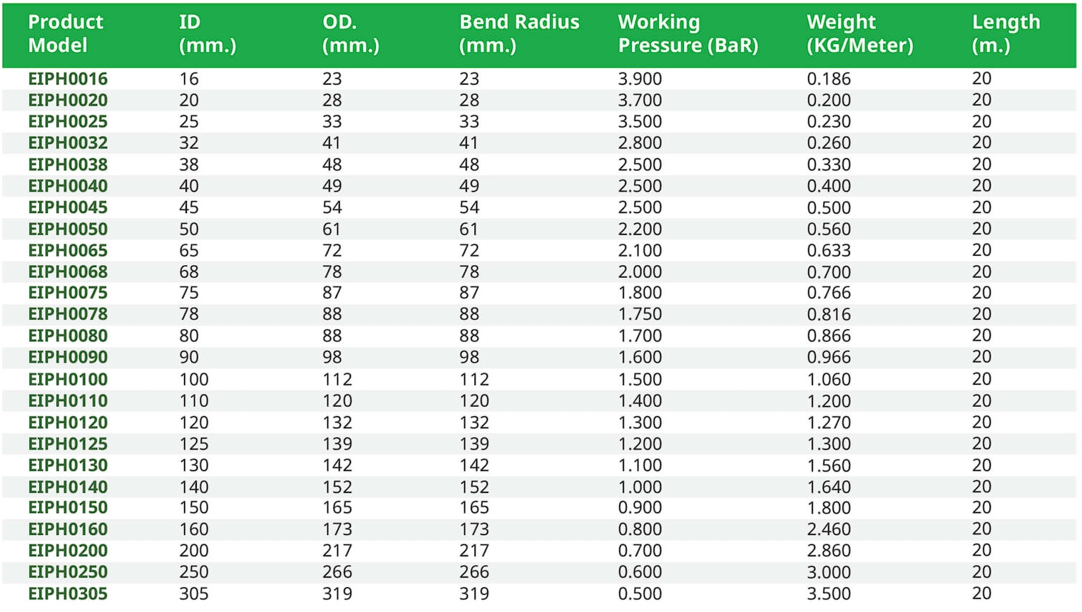 สเปค ท่อ pvc Helix Ducting