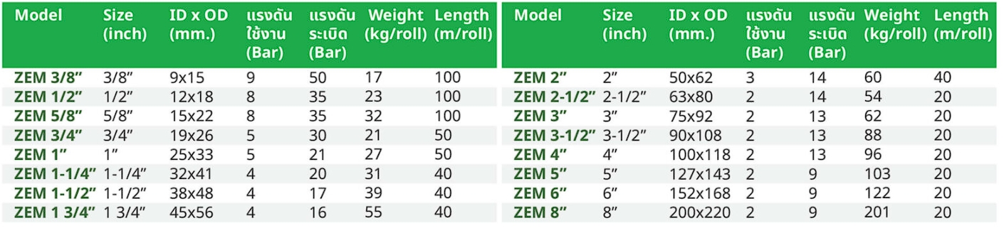 สเปค ท่อพลาสติกใสเสริมลวดสปริง (Zem)