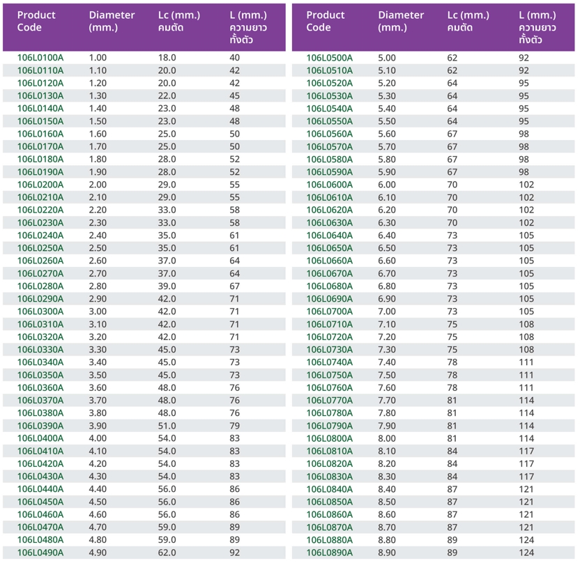 สเปค ดอกสว่านก้านตรง รุ่นมาตรฐาน (106)