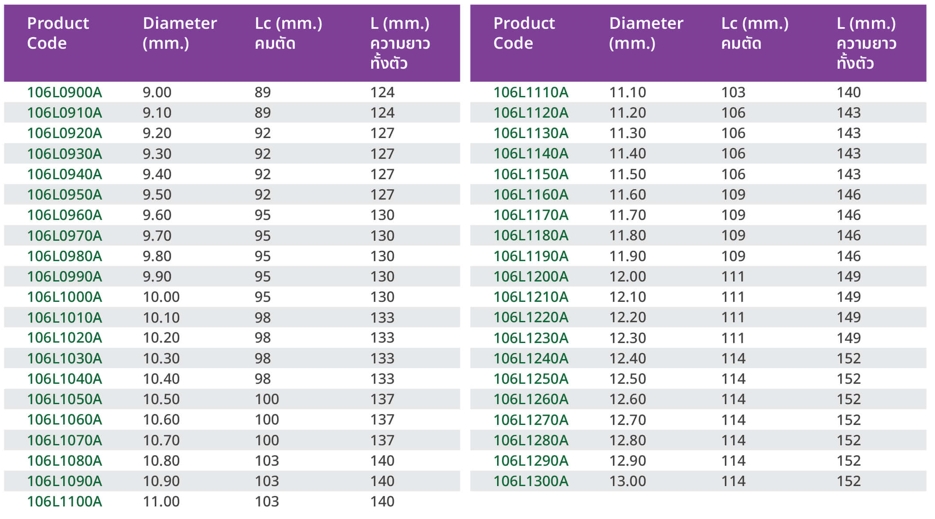 สเปค ดอกสว่านก้านตรง รุ่นมาตรฐาน (106)
