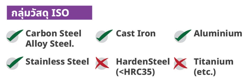 ดอกสว่านก้านตรง รุ่นมาตรฐาน (156)