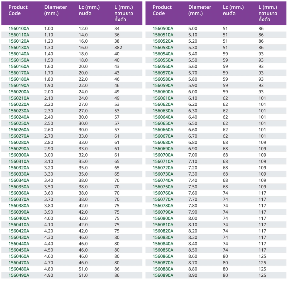 สเปค ดอกสว่านก้านตรง รุ่นมาตรฐาน (156)