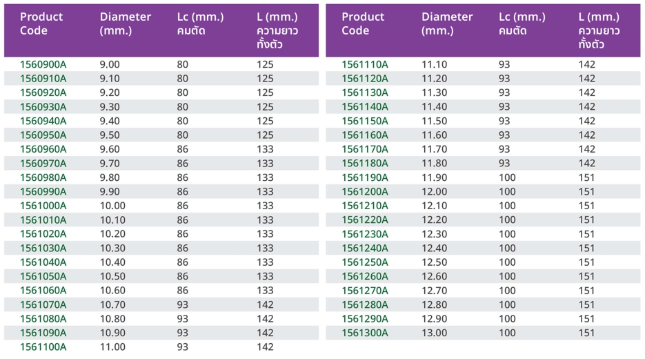 สเปค ดอกสว่านก้านตรง รุ่นมาตรฐาน (156)