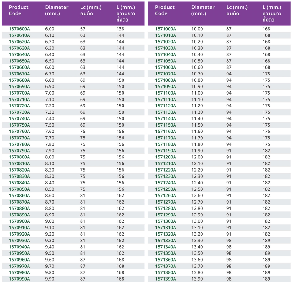 สเปค ดอกสวน่าก้านเตเปอร์ DIN345 (HSS Taper Shank Drill)
