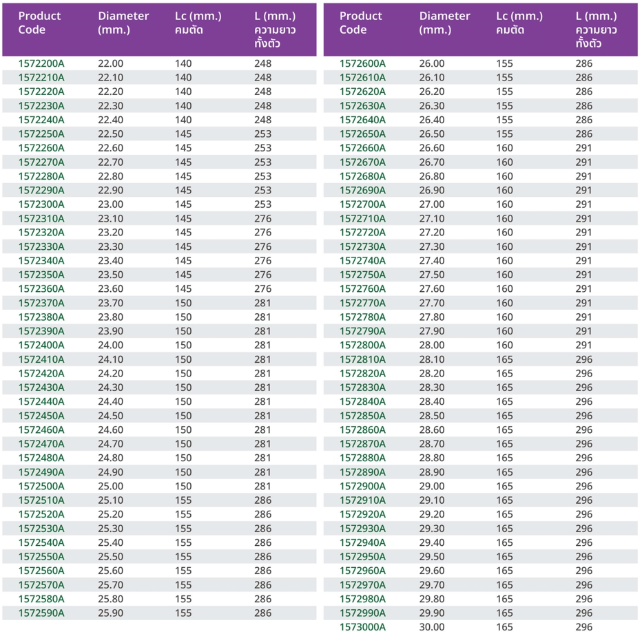 สเปค ดอกสวน่าก้านเตเปอร์ DIN345 (HSS Taper Shank Drill)